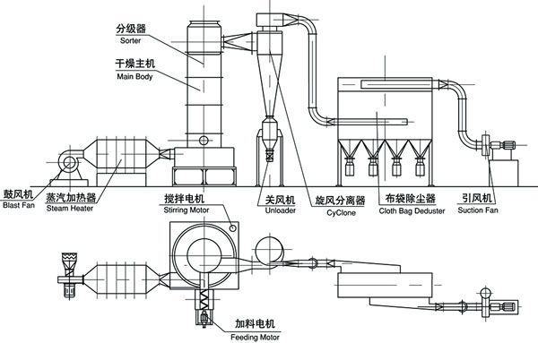 D(zhun)WC(j)Y(ji)(gu)